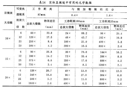 實(shí)驗(yàn)室儀器設(shè)備生物顯微鏡詳細(xì)介紹